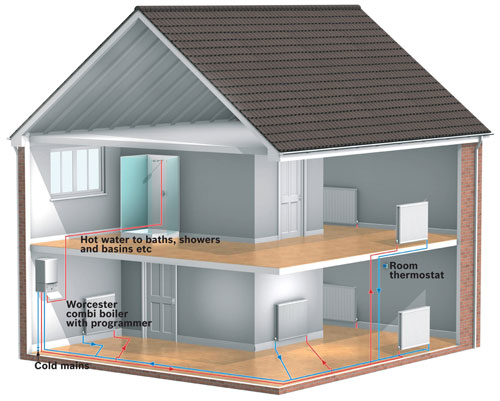 What is a combi boiler?
